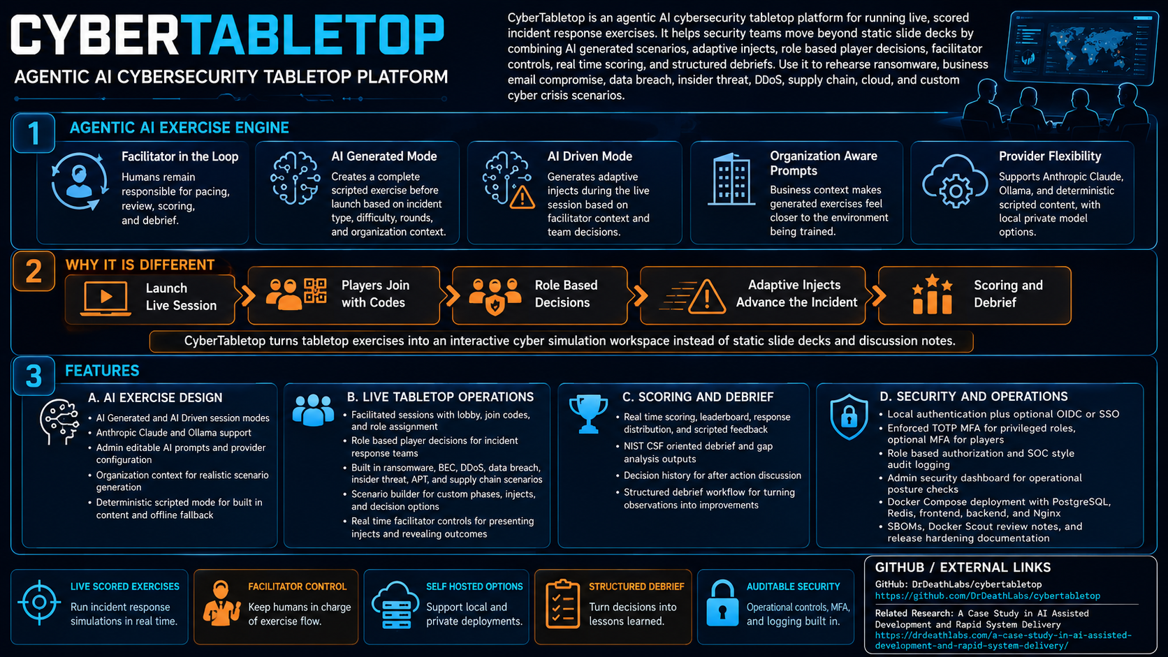 CyberTabletop