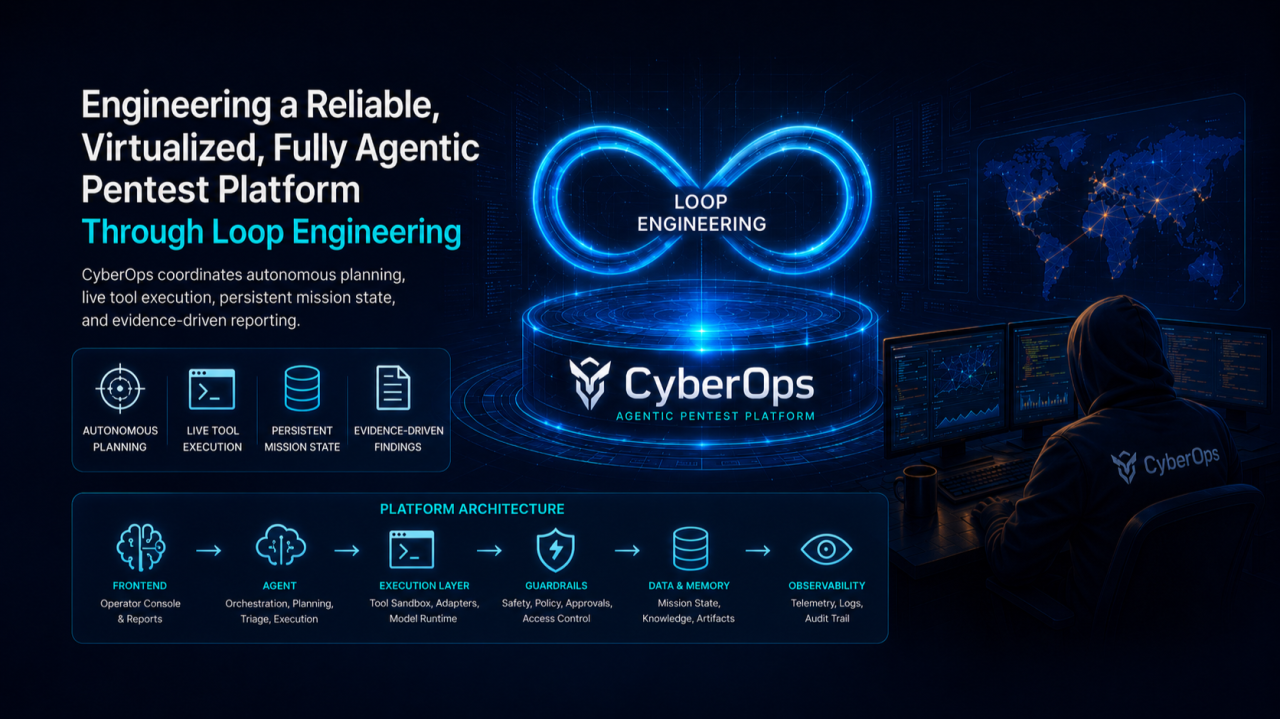 Engineering a Reliable, Virtualized, Fully Agentic Pentest Platform Through Loop Engineering