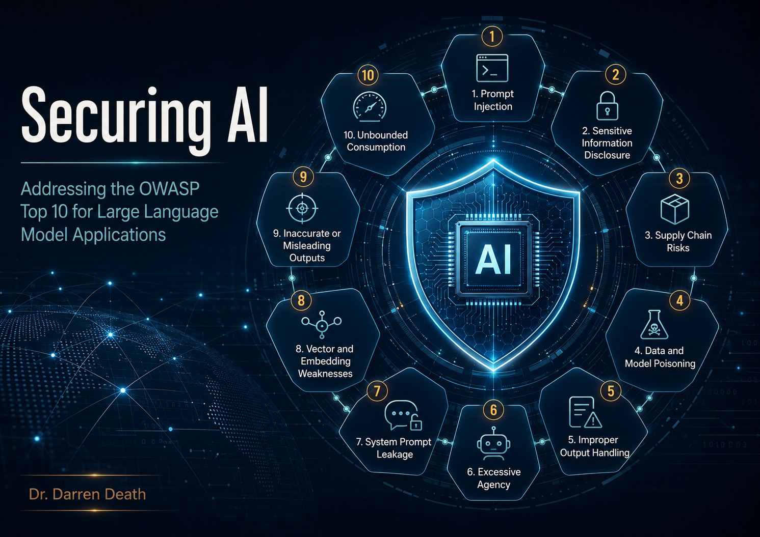Securing AI: Addressing the OWASP Top 10 for Large Language Model Applications