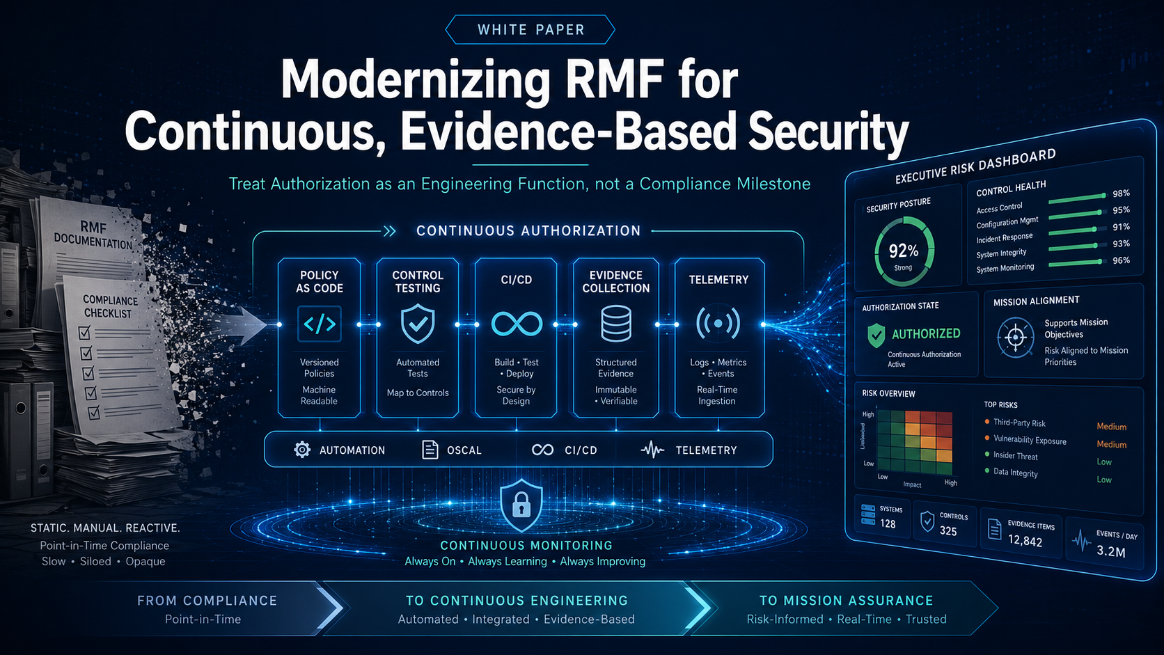 Modernizing RMF for Continuous Evidence Based Security