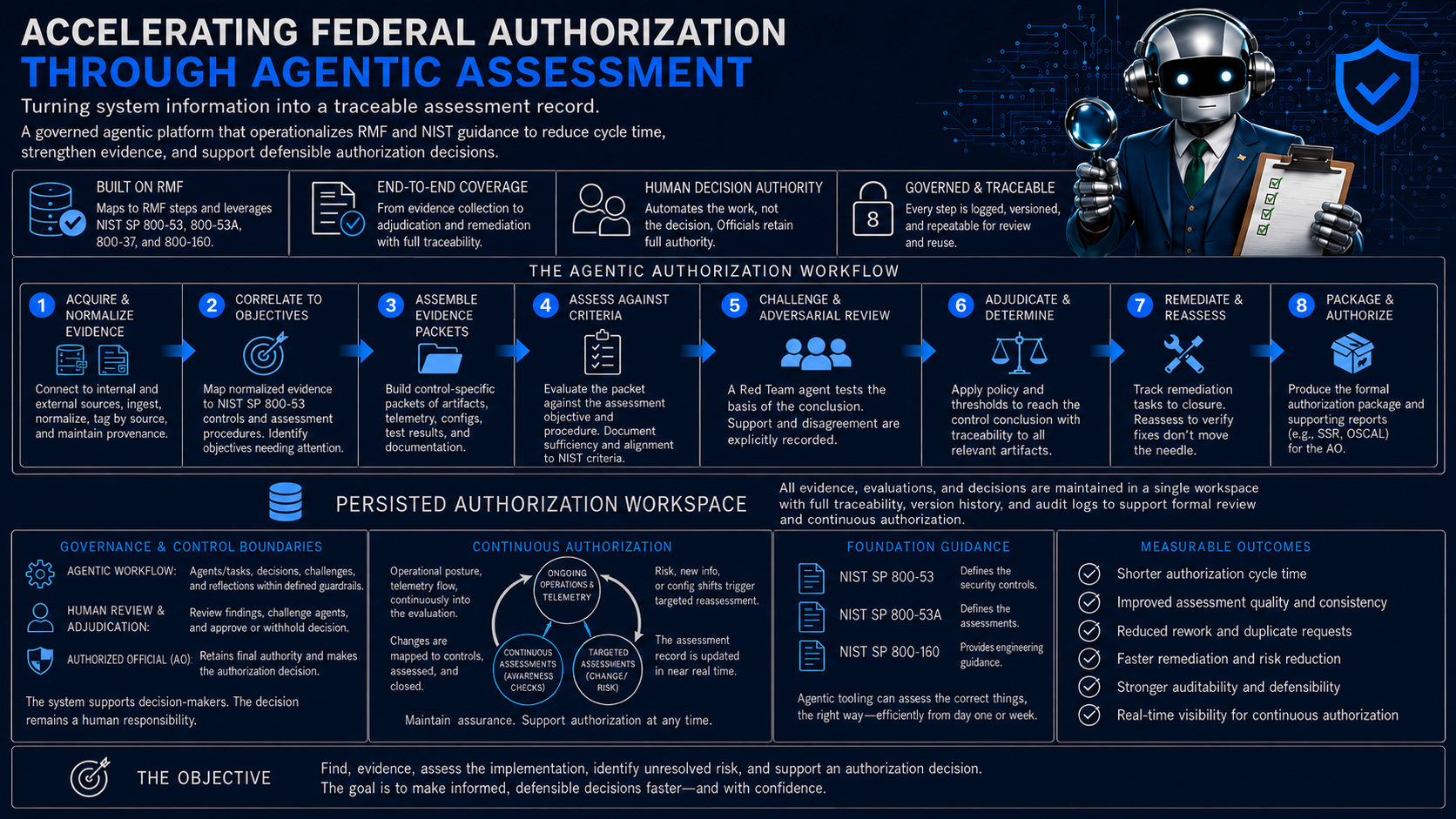 Accelerating Federal Authorization Through Agentic Assessment