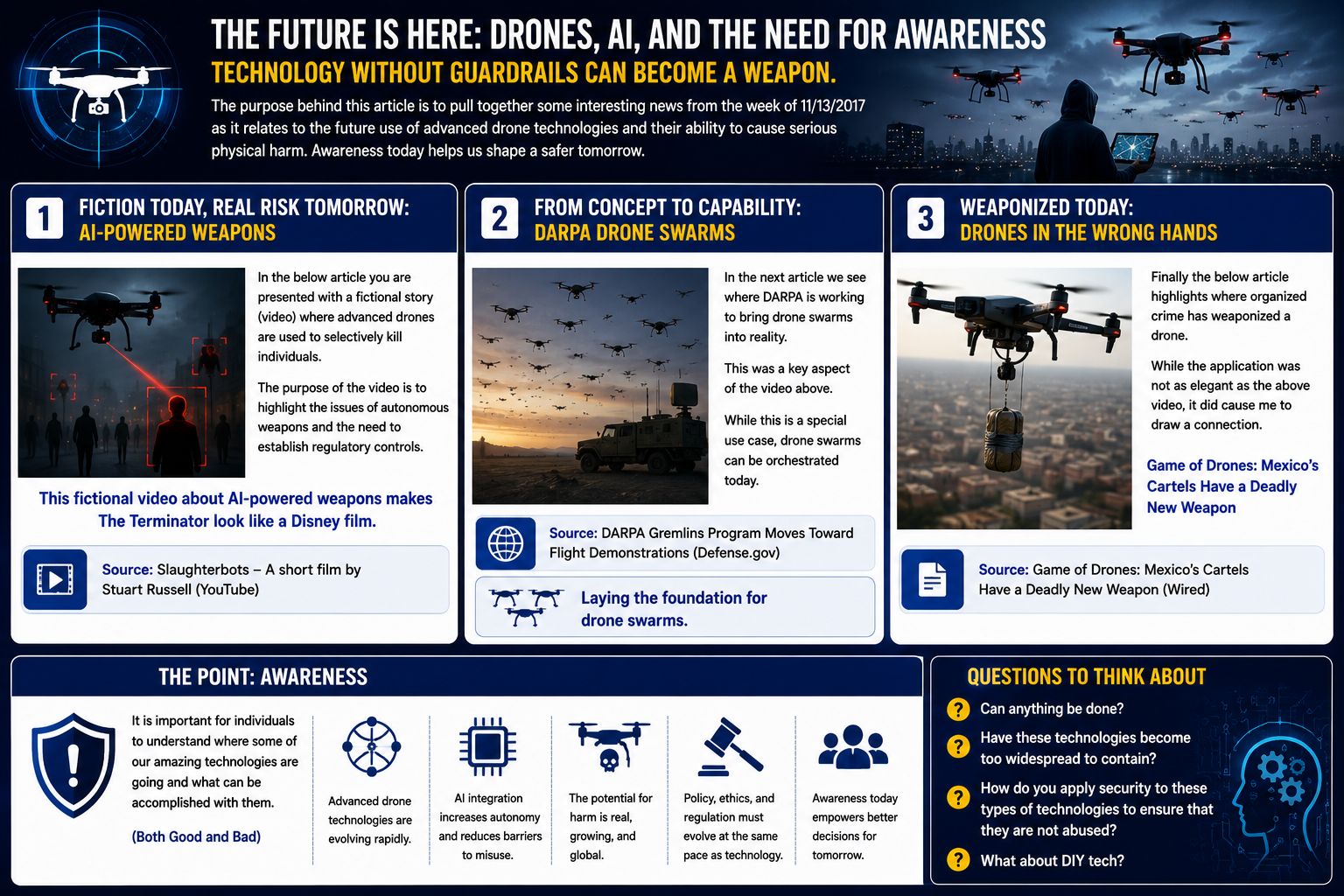 Drones, AI, and Security – The Future of Terrorism and Warfare