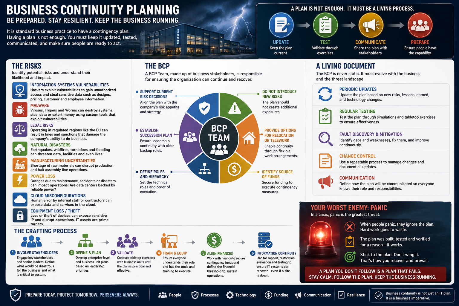 Developing a business continuity plan – and sticking to it