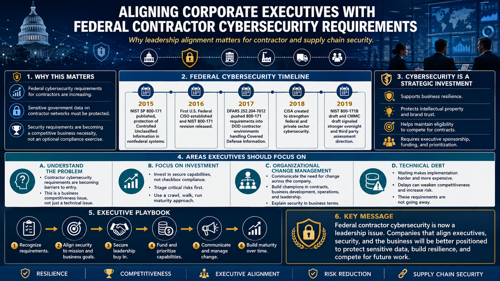 A new report on the compliance impact of new Federal rules on cybersecurity contractors
