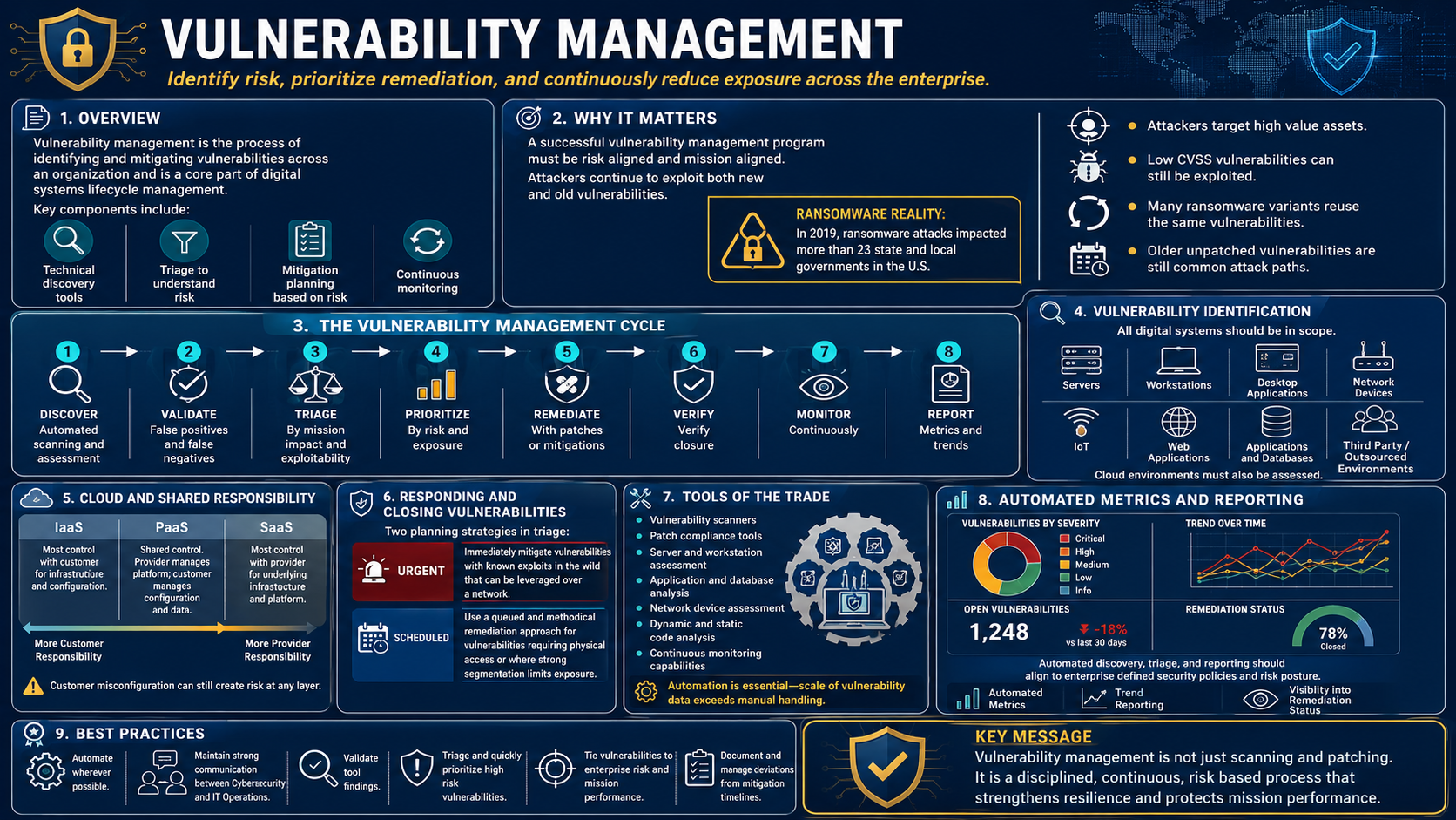 Vulnerability Management in Today’s Enterprise Environment