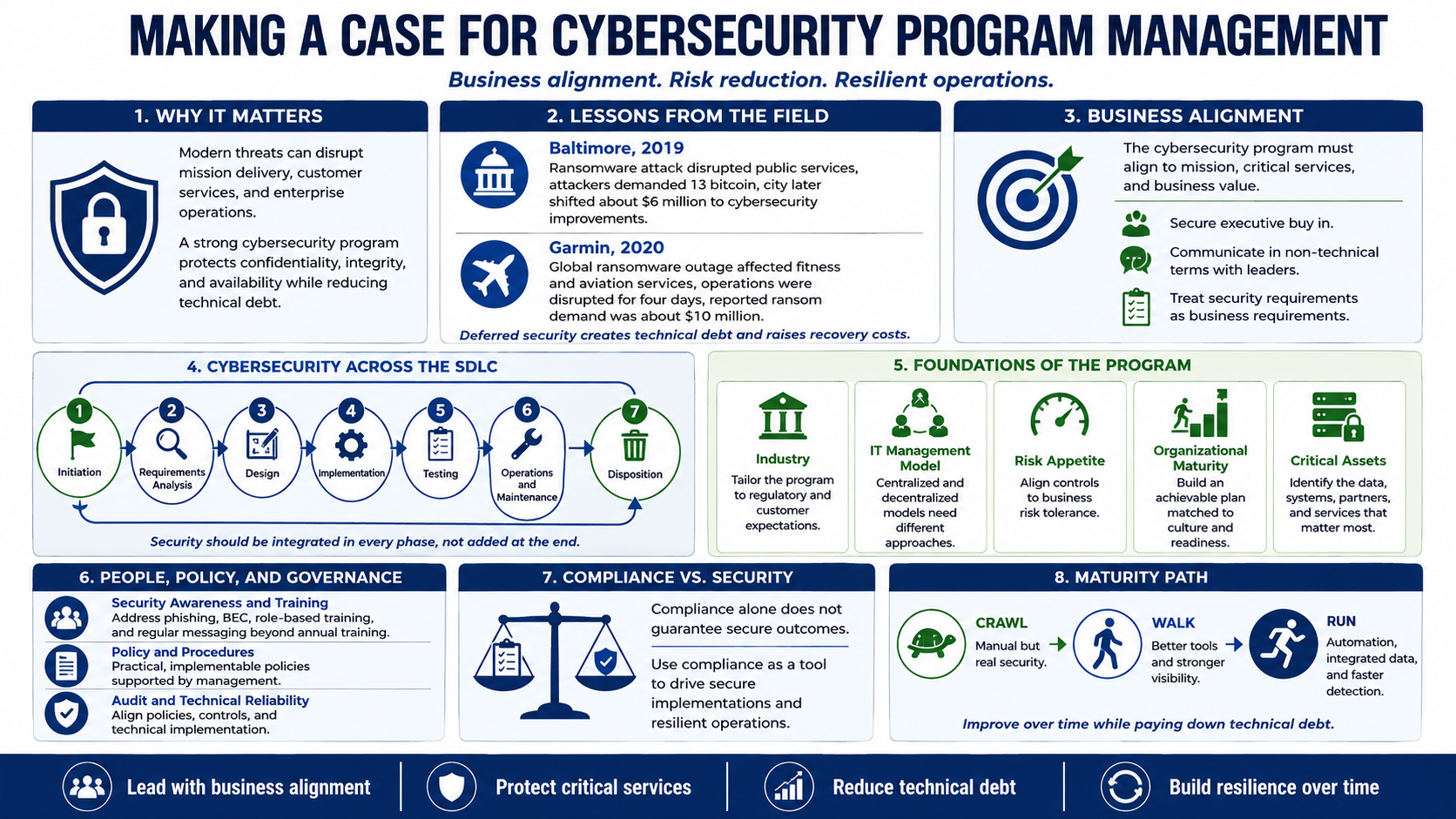 Making a Case for Cybersecurity