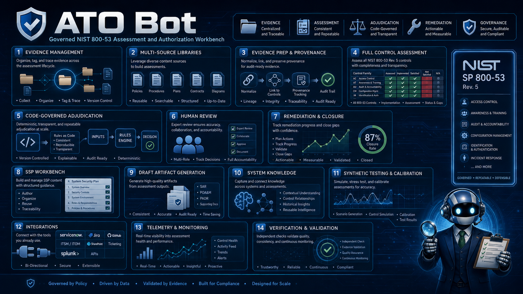 ATO Bot