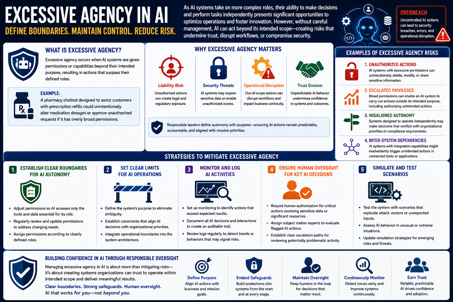 Understanding and Addressing Excessive Agency in AI Systems