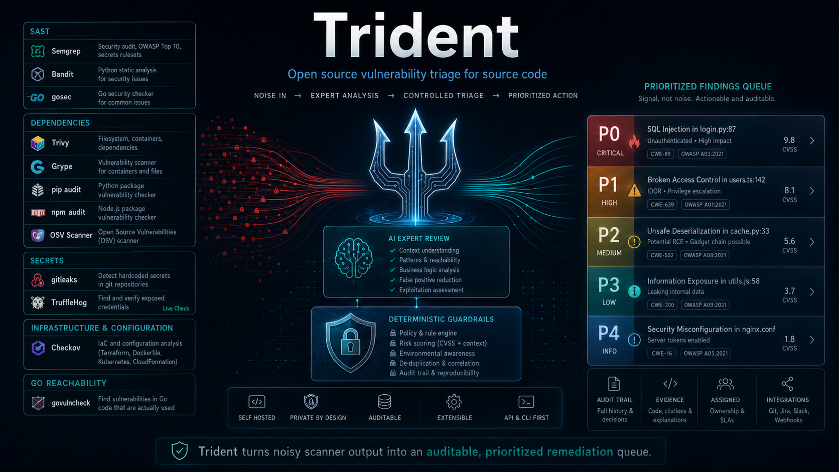 Trident – Source Code Vulnerability Triage Engine
