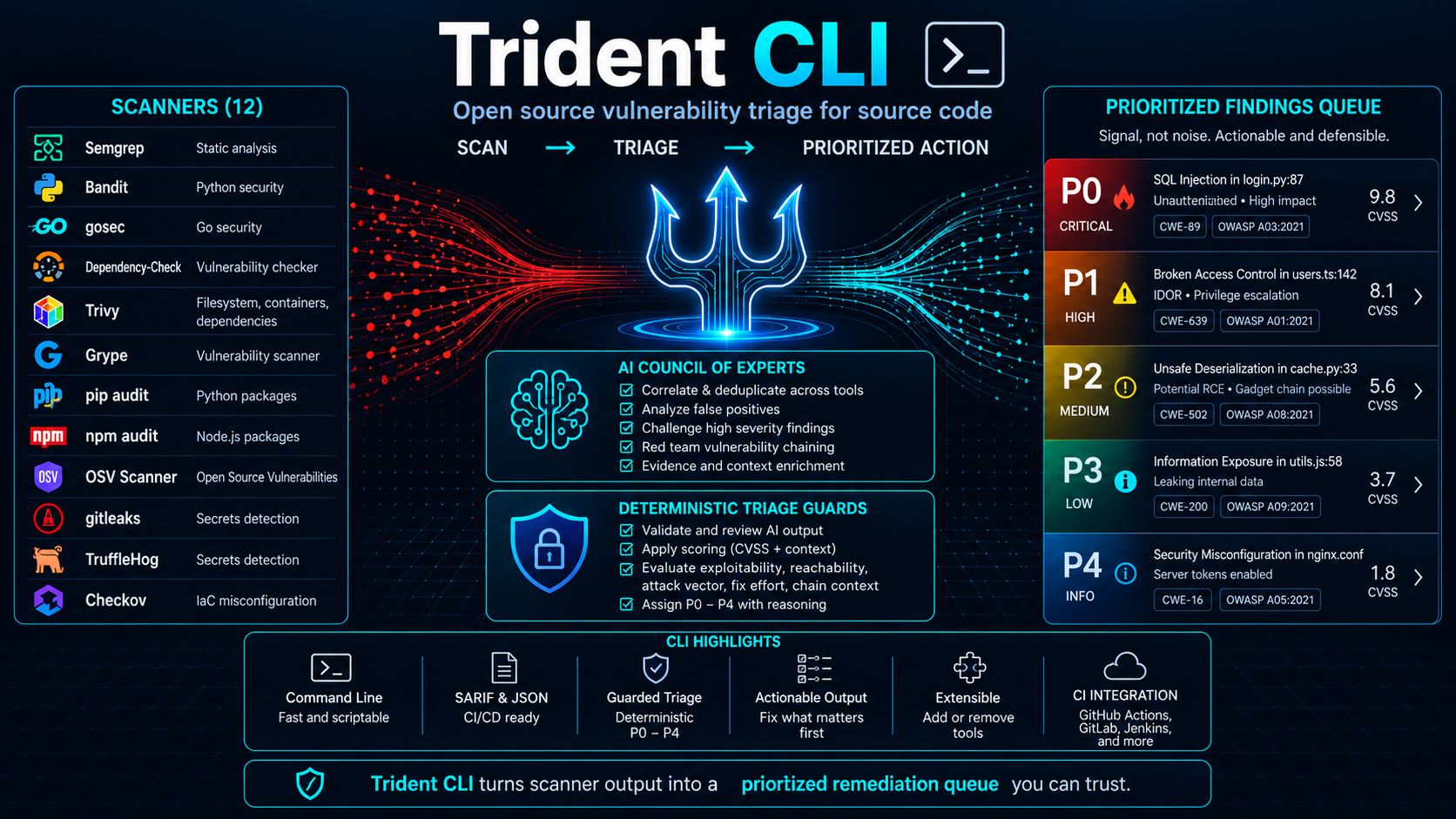 Trident CLI